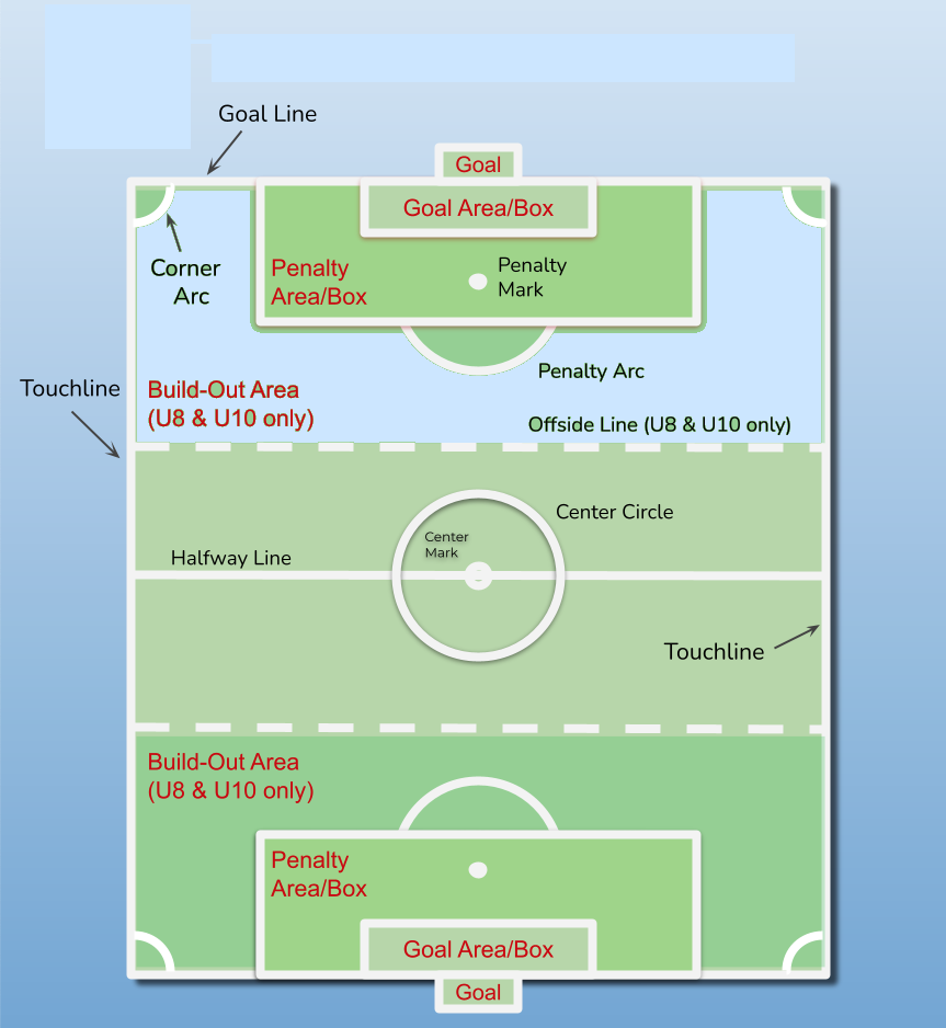 Mount Laurel United Soccer Association > Resources > For Parents